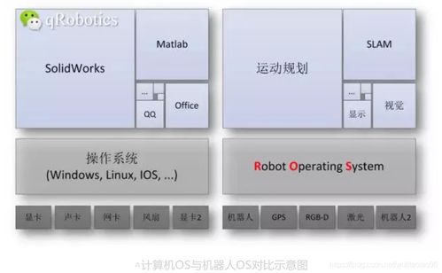 ROS开发日记 1 ROS基础知识与软件开发入门