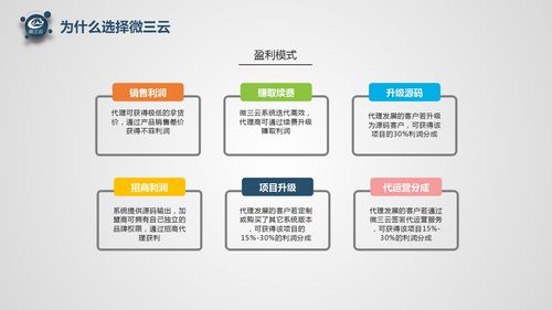 微三云软件代理加盟 开启电商软件开发与源码合作新机遇