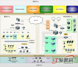 曙光服务器助力大连市政府消除信息孤岛，提升软件外包服务效率