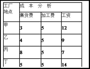 软件外包服务 丙地适宜发展的工业部门分析